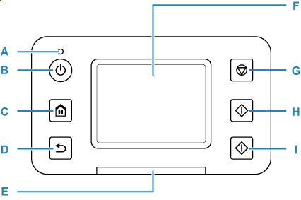 Image montrant le panneau de contrôle